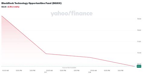 bgsix stock price